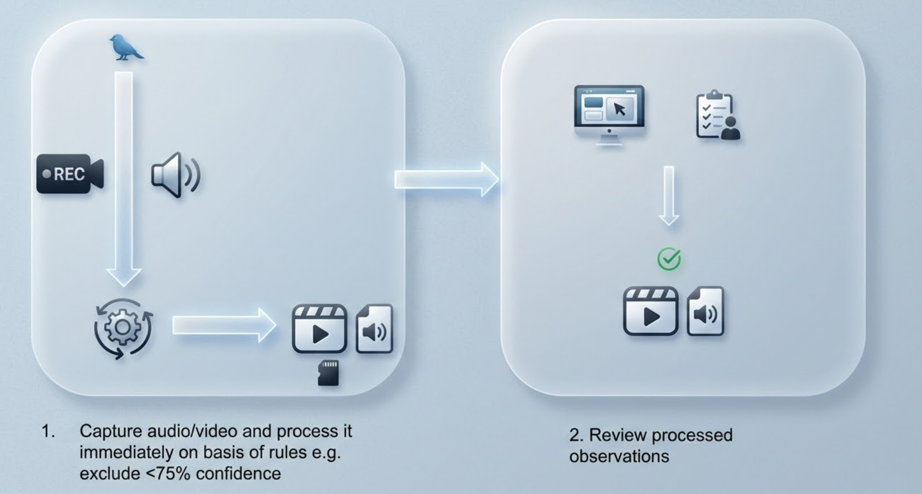 Real-time processing diagram