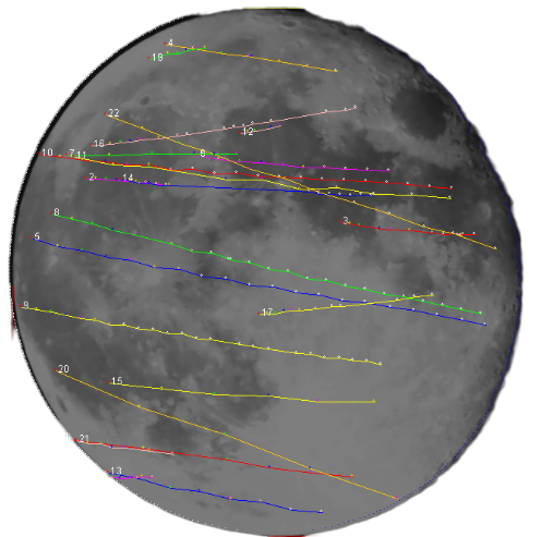 We're all over the moon